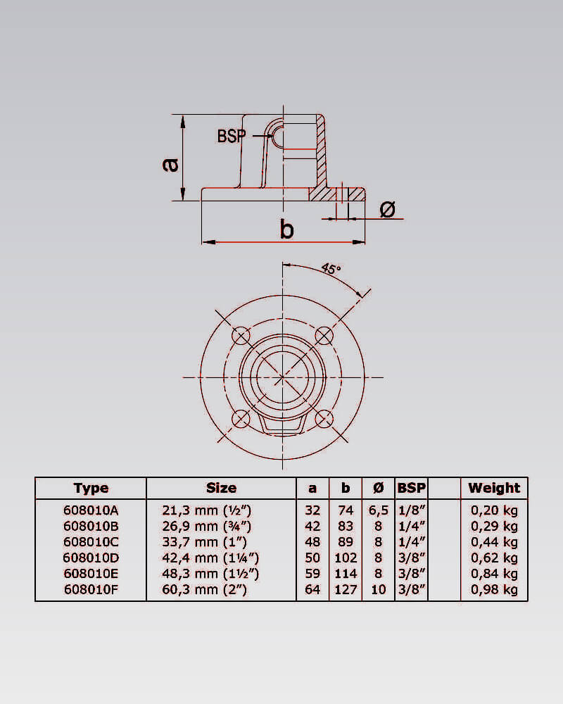 Buiskoppeling - Ronde voetplaat (Nr 10) - Afbeelding 3