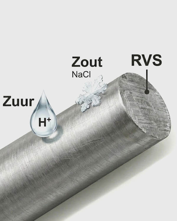 Technische tekening RVS draad zout NaCl en zuur H+